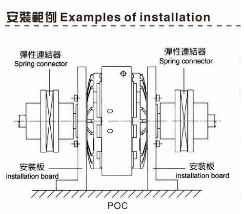 磁粉離合器轉矩有哪些？